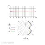 sE Electronics VR2 Voodoo Active Ribbon Mic - Image 5