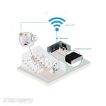 Sennheiser MobileConnect ConnectStation with 2 Dante Interfaces and PoE - Image 4